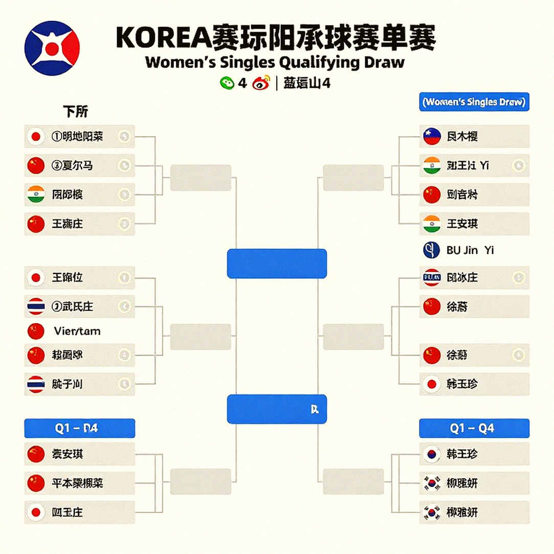 Sindhu thua Chen Yufei 21-11, 18-21, 10-21: Hiệp một hoàn hảo và cái giá của 122 giây